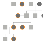 Genetics family tree