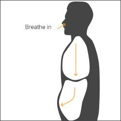 Breathing in and out